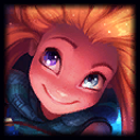 Ban 142